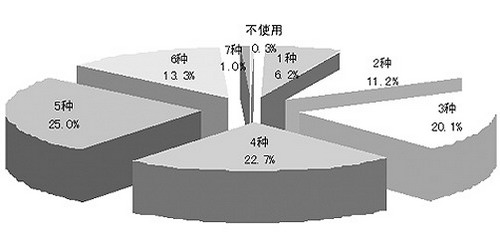 随着国家垄断资本主义的形成和发展,经济危机