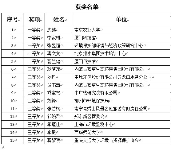 中华人民共和国第七次人口普查表图片(2)