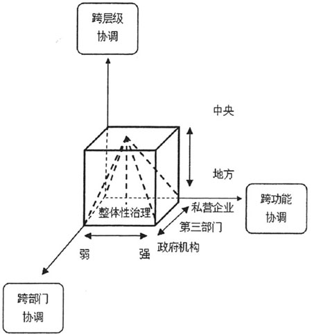 流动人口管理问题分析_山东省流动人口现状 特征及就业问题分析(3)