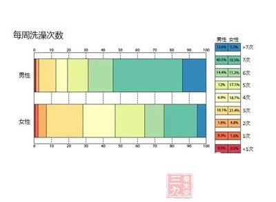 洗国人口_人口老龄化(2)