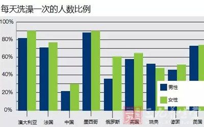 世界各国的人口有多少_...016年12月世界人口大概是多少(2)