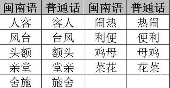 中国最难懂十大方言 看你家乡话排第几(1)