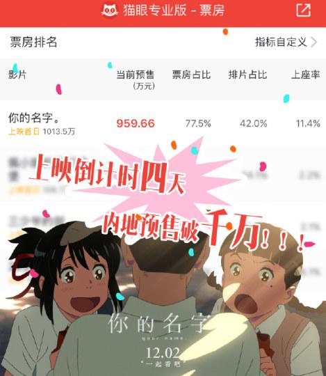 果然要火!《你的名字。》预售票房破千万