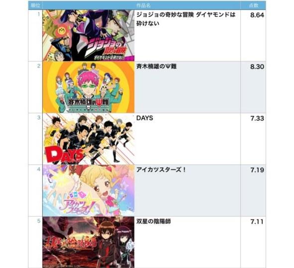 《排球少年》登顶!欧美秋番排行发布
