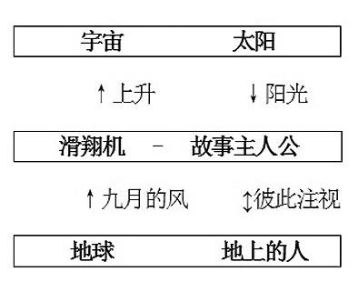 苏联文学中的“世界一体性”理想