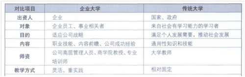 我国企业大学的创办和发展方向 我国企业大学的创办和发展方向