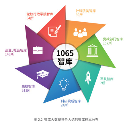《清华大学智库大数据报告（2018）》发布