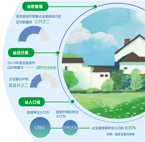 中央农村工作会议提出,要推动城乡融合发展见实效,健全城乡融合发展