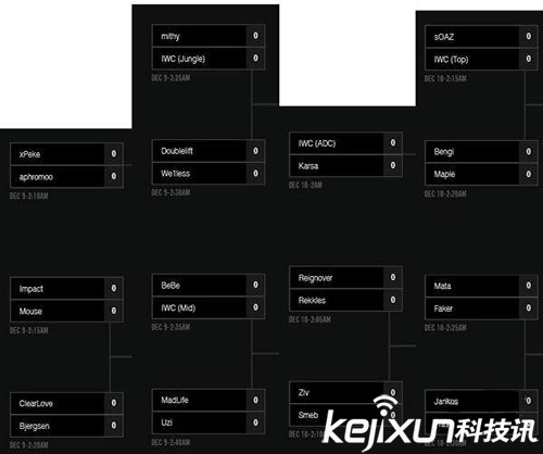 英雄联盟2016全明星赛终极对决阵容出炉!