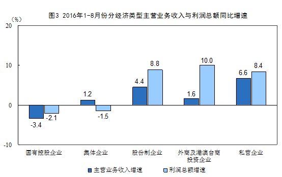 华西村人均收入_人均业务收入(2)