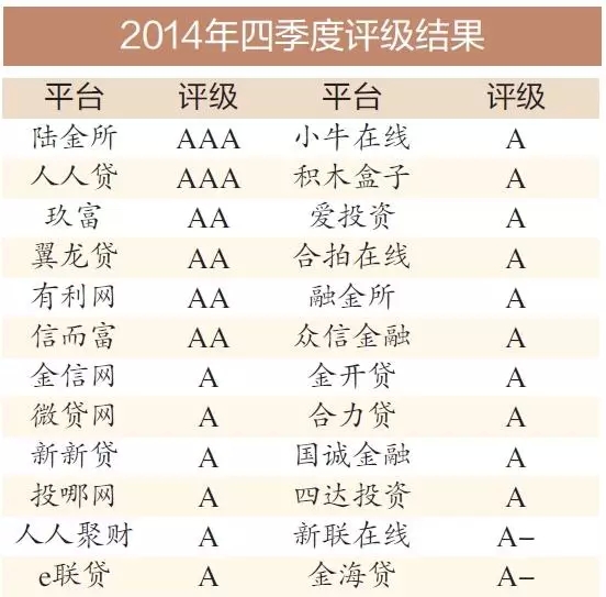 玖富排名