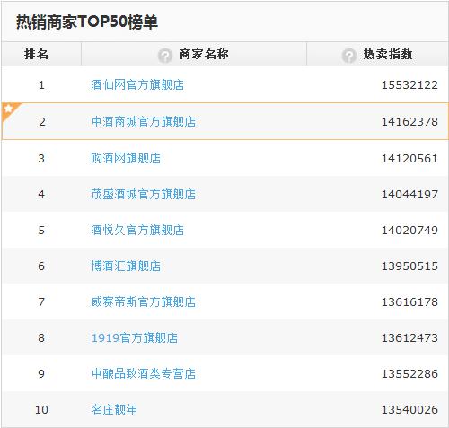 京东618当日中酒网APP订单量同比翻10倍