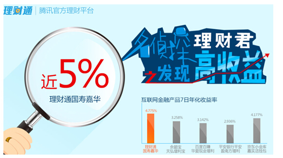 震荡理财通成香饽饽 国寿嘉年保险理财收益近