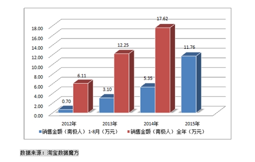 南极电商借壳新民<a href=http://www.xwkx.net/tech/ target=_blank class=infotextkey>科技</a> 着力打造柔性供应链