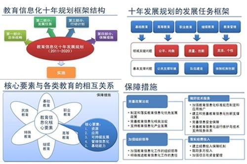 响应国家政策需求 长城电脑推进云教育产业升