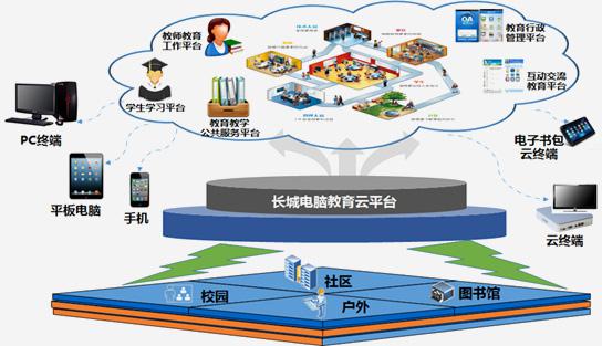 响应国家政策需求 长城电脑推进云教育产业升