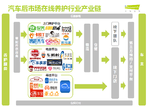 “上门+到店”模式撬动5400亿<a href=http://www.xwkx.net/auto/ target=_blank class=infotextkey>汽车</a>后市场