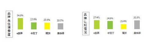 “上门+到店”模式撬动5400亿<a href=http://www.xwkx.net/auto/ target=_blank class=infotextkey>汽车</a>后市场