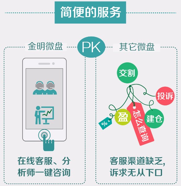 一分钟明白金明微盘有多强!