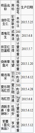 北京停售10批次食品 一款海米铝超标严重