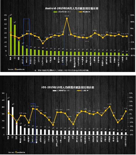 宝石消除、应用商店成难兄难弟,今日头条、快