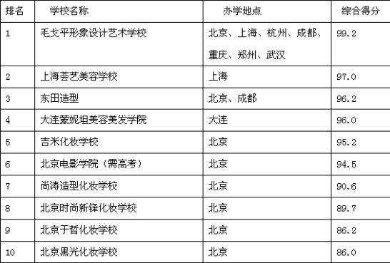 毛戈平影视化妆学校