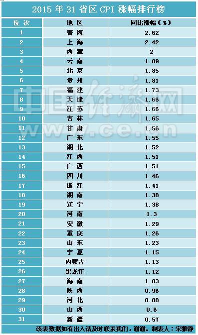 国内人口排名_中国人口排行(3)