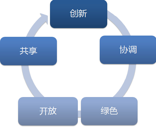 【新常態(tài)•光明論】看供給側(cè)改革如何解答