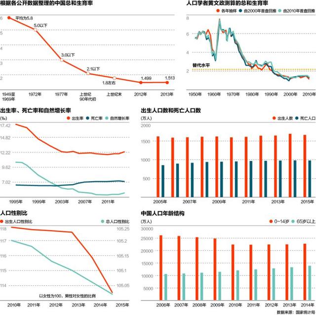 2030年的中国人口数量_图表:我国老年人口数量预测-未来30年中国人口五大变局