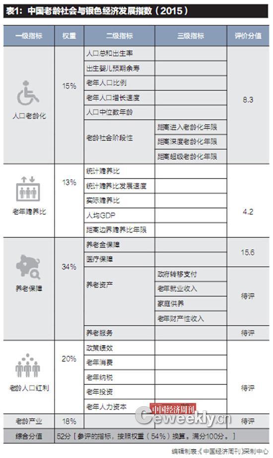 赡养人人口数