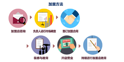 盼达网参展北京国际连锁加盟展览会 开启O2O线下加盟 盼达网参展北京国际连锁加盟展览会 开启O2O线下加盟