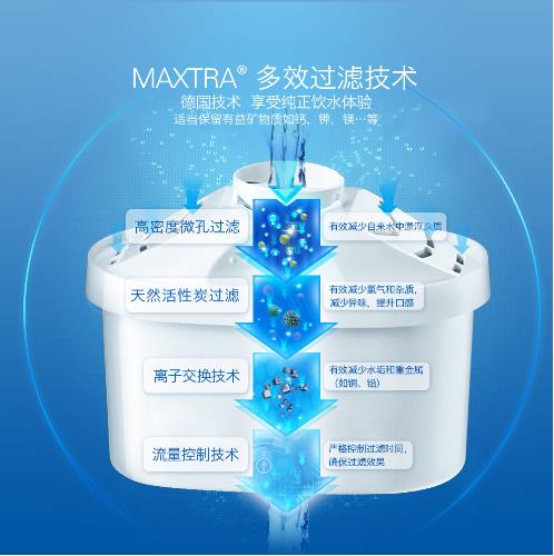 一份用芯的说明书 碧然德提醒您关注长辈饮水