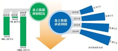 银行卡余额_主营余额无收入(3)