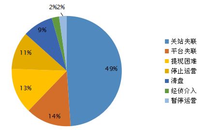 康氏人口占全国总数_广东污染源60.2万个全国居首 占全国总数10.1(3)