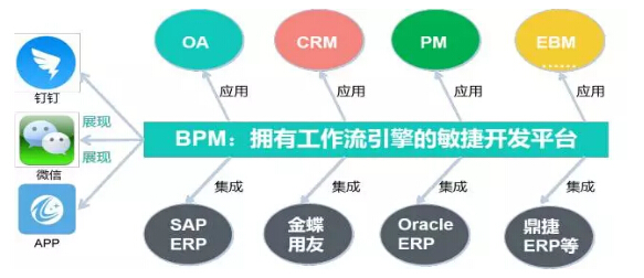 打造中国专属的“SaaS”