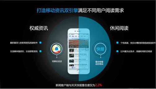 绝对干货，“双引擎”满足移动营销不同需求