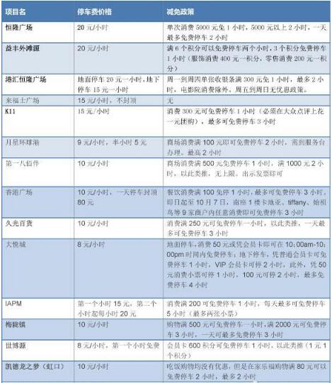 旅大印象黑石礁店_旅大印象人均消费(3)