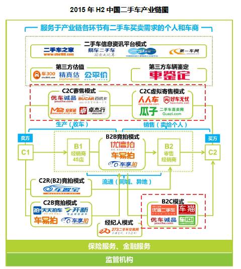 中国二手车行业报告发布平台化模式成为主流