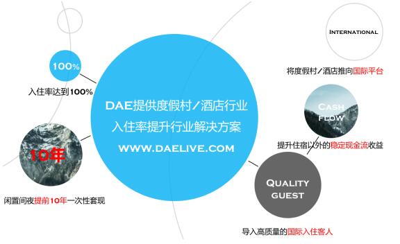 2015-2016年中国旅游地产发展报告:DAE成为