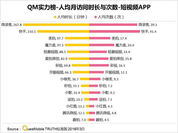 QuestMobile移动视频报告 腾讯 爱奇艺 优酷呈