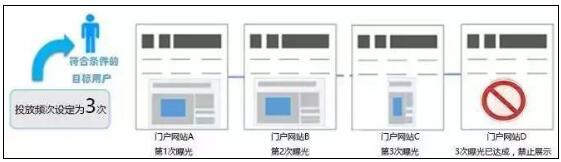 程序化广告技术，你get√到了吗？