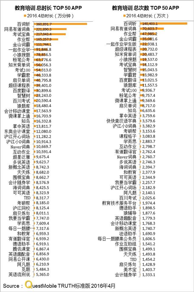 stMobile教育培训报告:网易有道词典、作业帮M