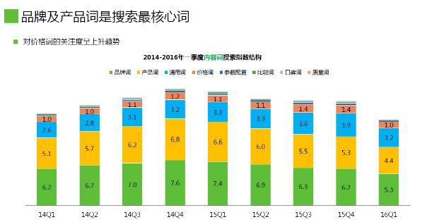 洞察汽车互联网机遇 易车指数创新数据价值