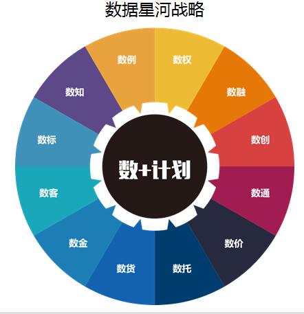 王叁寿:贵阳大数据交易所处于无人导航的阶段