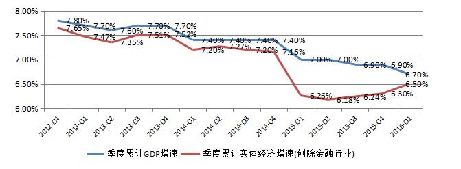 2011鹰潭gdp_收入多年没跑赢GDP是谁挡住了老百姓的涨薪路？