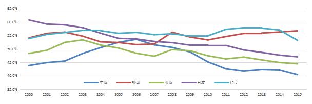 【新常态光明论】中国经济6.7%的实际增速低