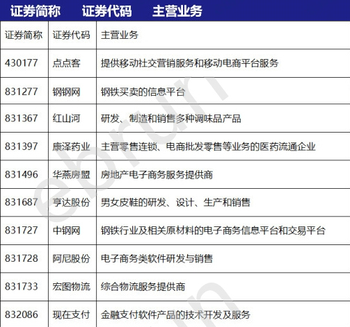 揭秘中钢网因哪些因素入选新三板创新层