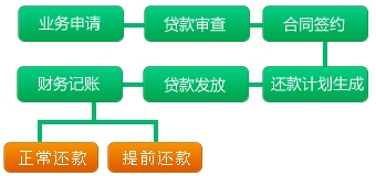微金时代﹕小贷公司贷前调查的重要性和发展前