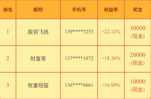 长江证券独家冠名360股票第二期炒股大赛火热