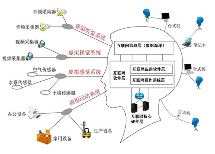 中国脑计划颠覆性创新之路,互联网大脑计划 1470042633-1324-1035063zivil380f8fbiai